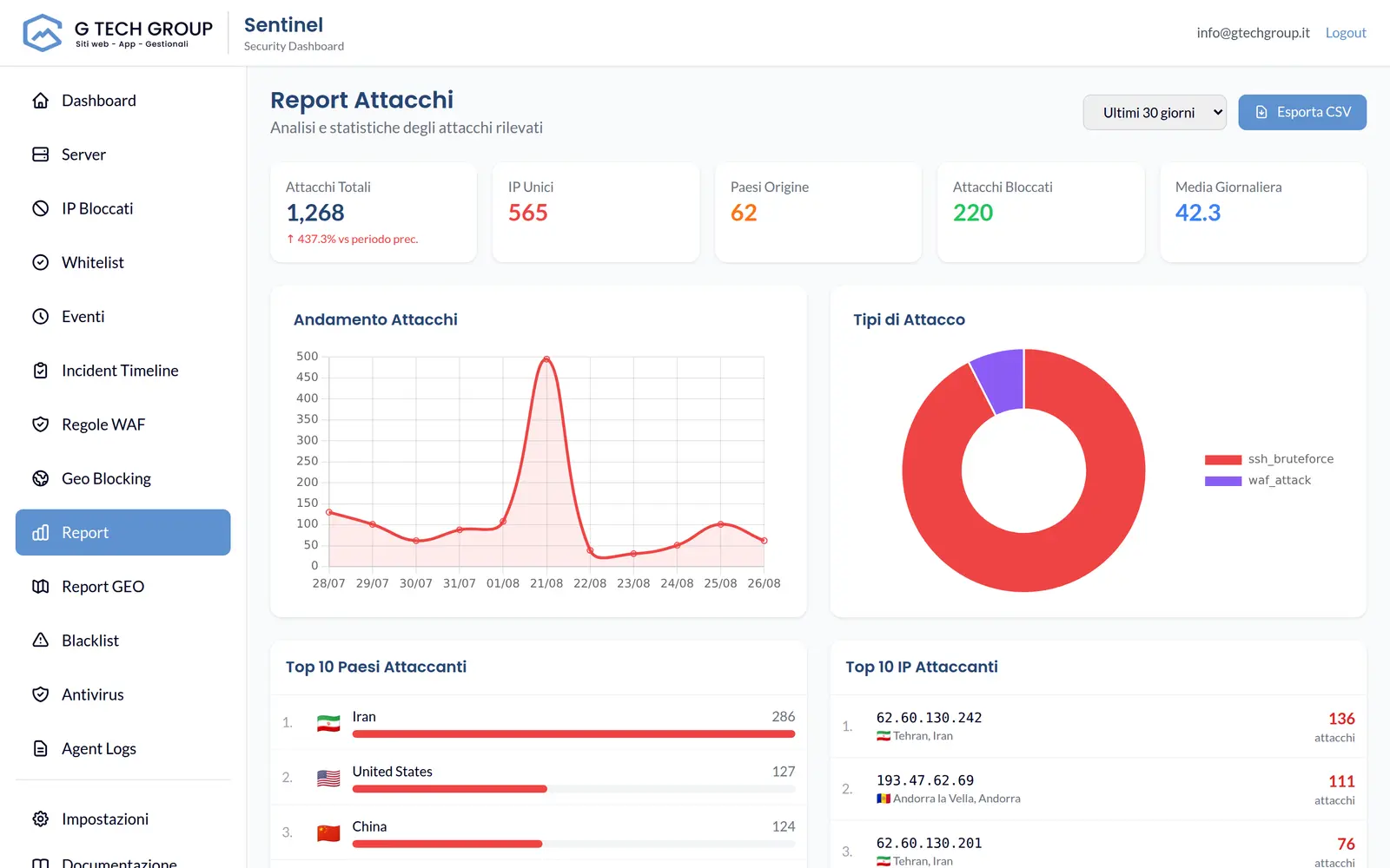 Schermata reale della dashboard Sentinel