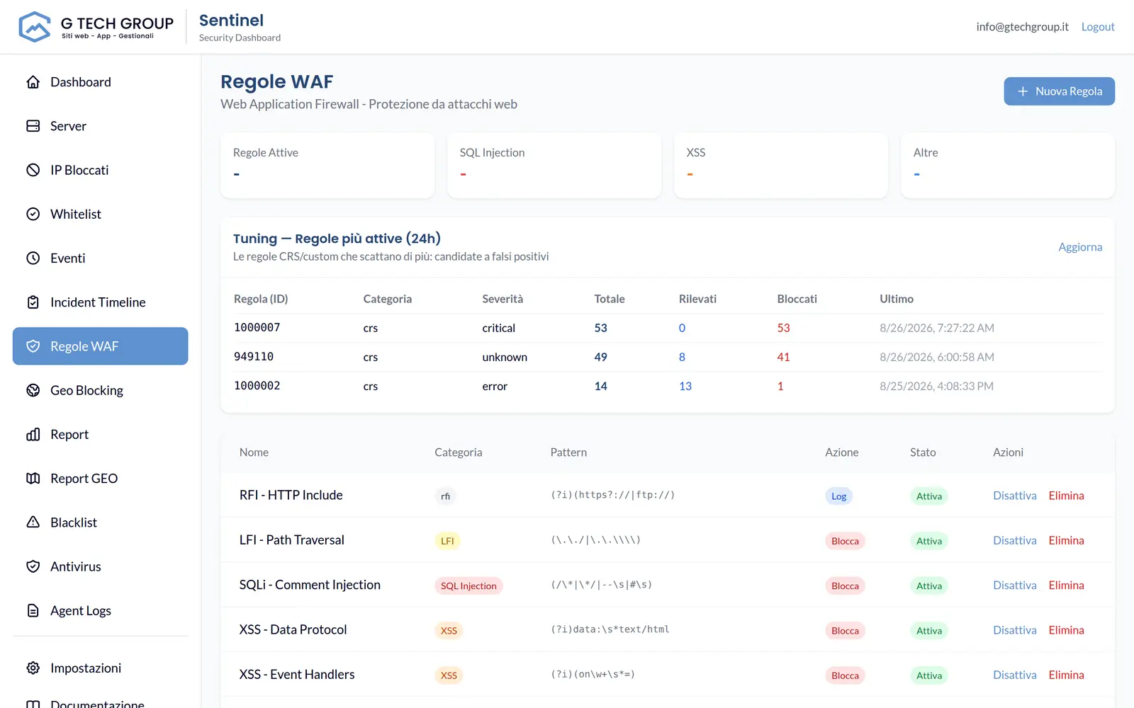 Schermata reale della dashboard Sentinel